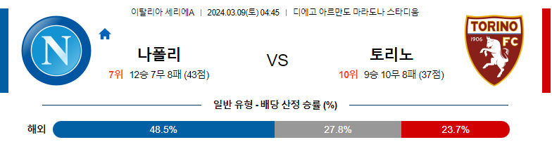 3월9일 세리에A 나폴리 토리노 해외축구분석 스포츠분석