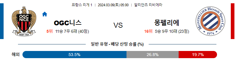 3월9일 리게1 니스 몽펠리에 해외축구분석 스포츠분석