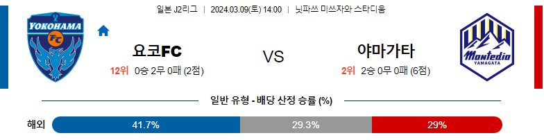 3월9일 J2리그 요코하마FC 야마가타 아시아축구분석 스포츠분석