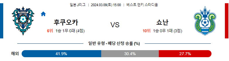 3월9일 J리그 후쿠오카 쇼난 아시아축구분석 스포츠분석