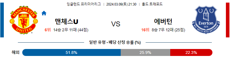 3월9일 프리미어리그 맨유 에버튼 해외축구분석 스포츠분석