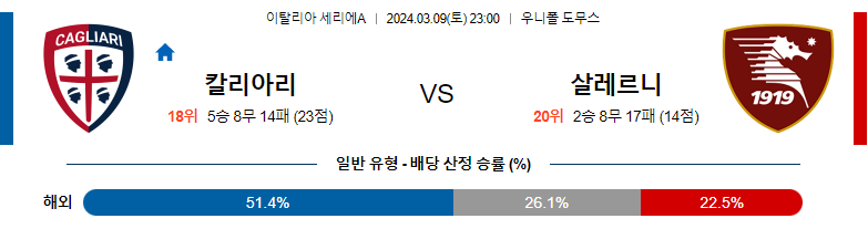 3월9일 세리에A 칼리아리 살레르니타나 해외축구분석 스포츠분석