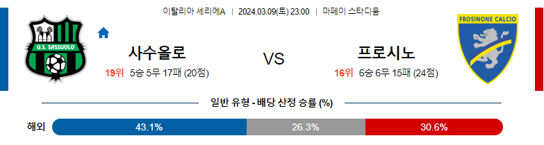 3월9일 세리에A 사수올로 프로시노네 해외축구분석 스포츠분석