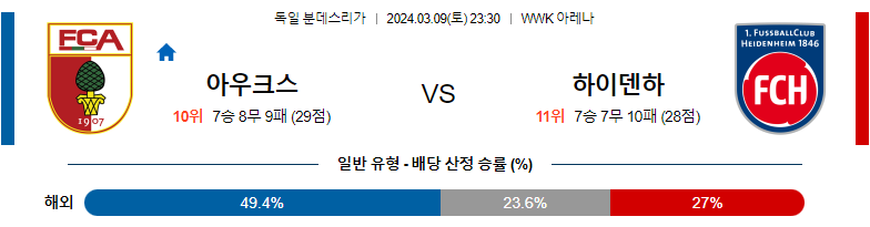 3월9일 분데스리가 아우크스부르크 하이덴하임 해외축구분석 스포츠분석