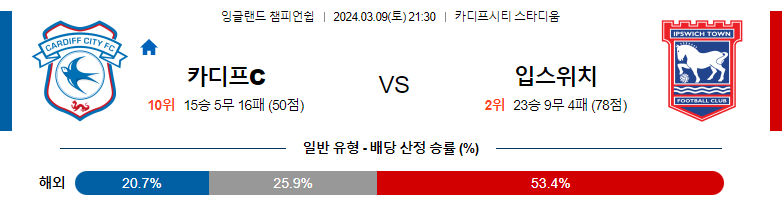 3월9일 잉글랜드챔피언쉽 카디프 입스위치 해외축구분석 스포츠분석