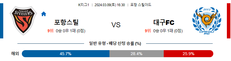 3월9일 K리그 1 포항 스틸러스 대구 FC 아시아축구분석 스포츠분석