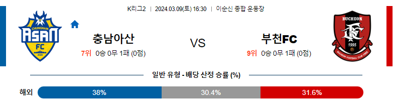 3월9일 K리그2 충남아산 부천 아시아축구분석 스포츠분석