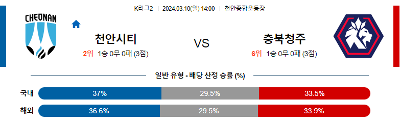 3월10일 K리그2 천안 충북청주 아시아축구분석 스포츠분석