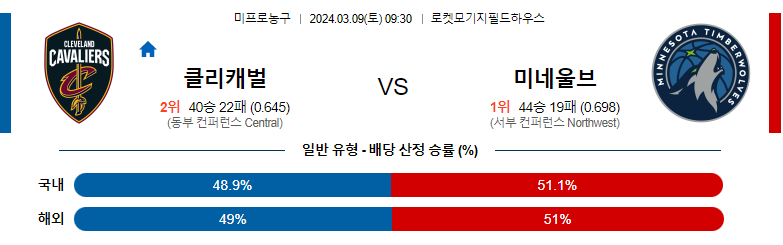 3월9일 NBA 클리블랜드 미네소타 해외농구분석 스포츠분석