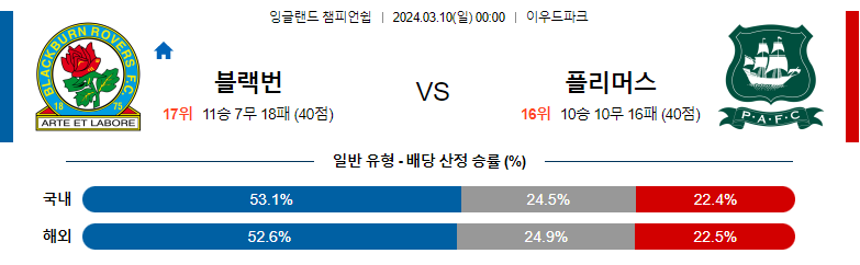 3월10일 잉글랜드챔피언쉽 블랙번 플리머스 해외축구분석 스포츠분석