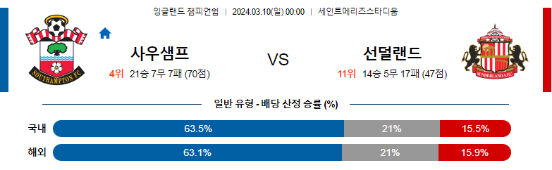 3월10일 잉글랜드챔피언쉽 사우스햄튼 선더랜드 해외축구분석 스포츠분석