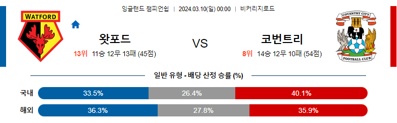 3월10일 잉글랜드챔피언쉽 왓포드 코벤트리 해외축구분석 스포츠분석