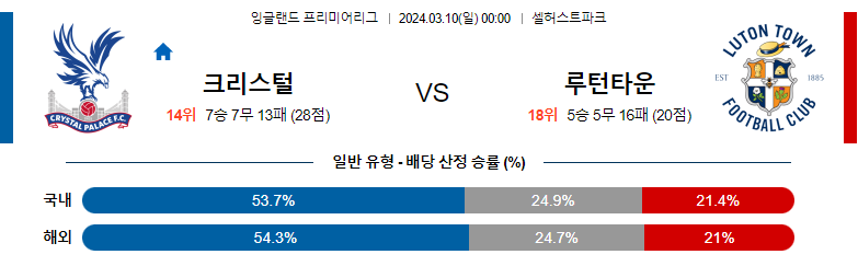 3월10일 잉글랜드챔피언쉽 팰리스 루턴 해외축구분석 스포츠분석