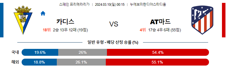 3월10일 프리메라리가 카디스 아틀레티코 해외축구분석 스포츠분석