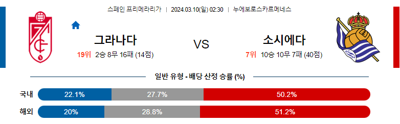 3월10일 프리메라리가 그라나다 소시에다드 해외축구분석 스포츠분석