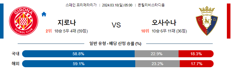 3월10일 프리메라리가 지로나 오사수나 해외축구분석 스포츠분석