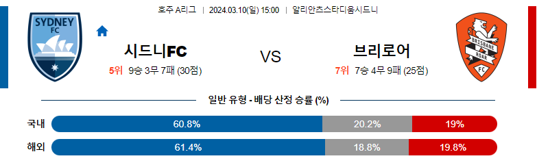 3월10일 호주A리그 시드니 브리즈번 아시아축구분석 스포츠분석