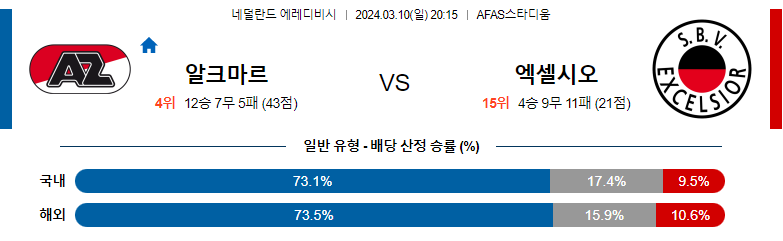 3월10일 에레디비시 알크마르 엑셀시오르 해외축구분석 스포츠분석