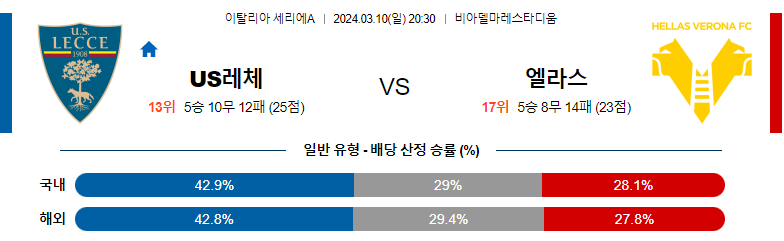 3월10일 세리에A 레체 베로나 해외축구분석 스포츠분석