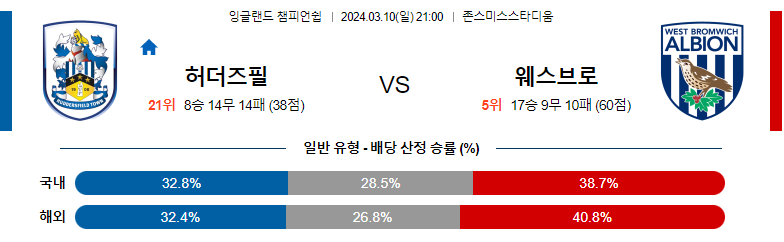 3월10일 잉글랜드챔피언쉽 허더즈필드 웨스트브롬 해외축구분석 스포츠분석