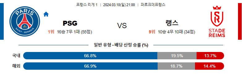 3월10일 리게1 파리생제르맹 랭스 해외축구분석 스포츠분석