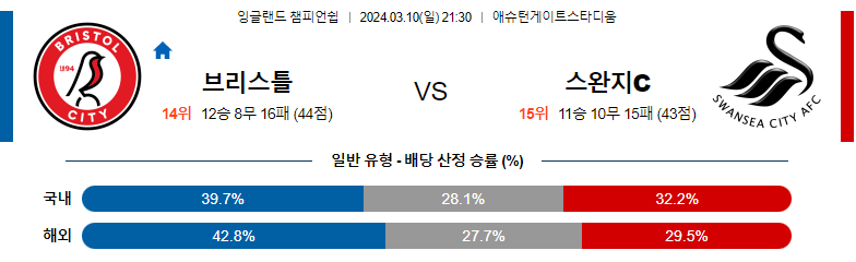 3월10일 잉글랜드챔피언쉽 브리스틀 스완지 해외축구분석 스포츠분석