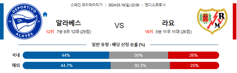 3월10일 프리메라리가 알라베스 라요 해외축구분석 스포츠분석