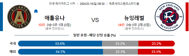 3월10일 메이저리그 애틀랜타 뉴잉글랜드 해외축구분석 스포츠분석