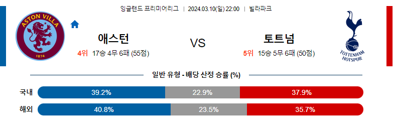 3월10일 프리미어리그 애스턴빌라 토트넘 해외축구분석 스포츠분석