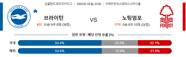 3월10일 프리미어리그 브라이턴 노팅엄 해외축구분석 스포츠분석