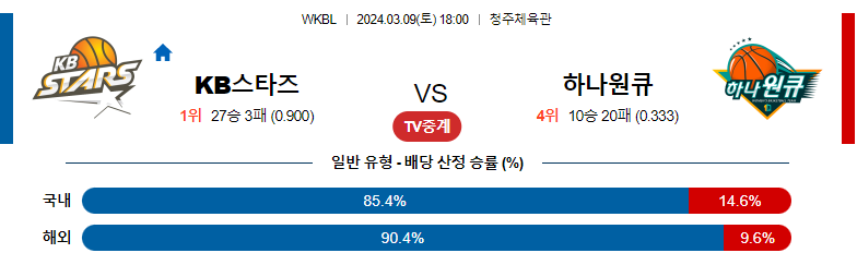 3월9일 WKBL KB스타즈 하나원큐 국내농구분석 스포츠분석