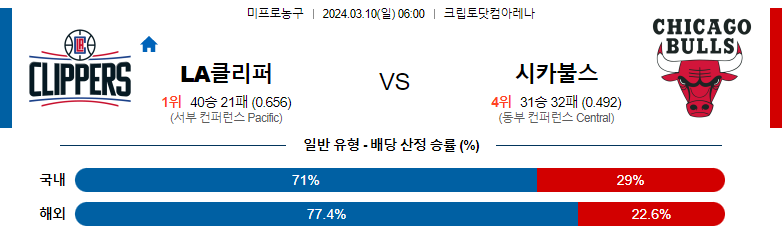 3월10일 NBA 클리퍼스 시카고 해외농구분석 스포츠분석