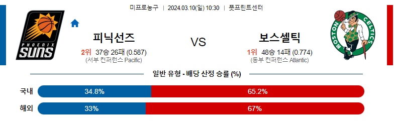 3월10일 NBA 피닉스 보스턴 해외농구분석 스포츠분석