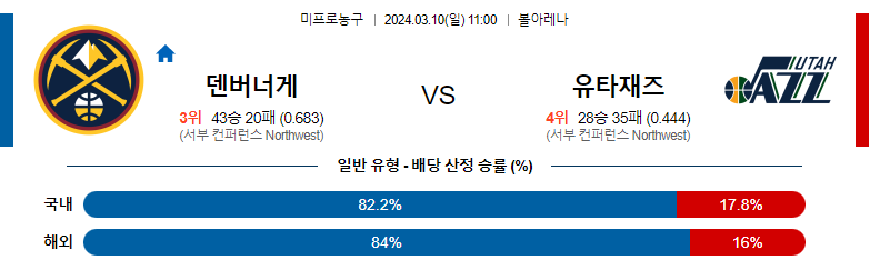 3월10일 NBA 덴버 유타 해외농구분석 스포츠분석