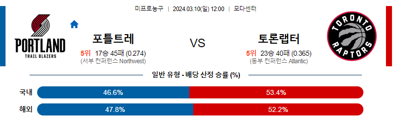 3월10일 NBA 포틀랜드 토론토 해외농구분석 스포츠분석