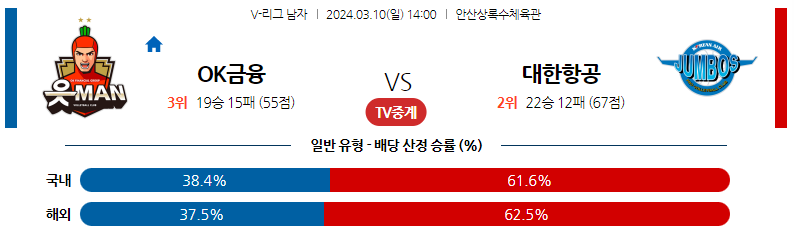 3월10일 V-리그 OK금융 대한항공 국내남자배구분석 스포츠분석