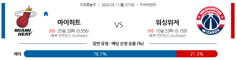 3월11일 NBA 마이애미 워싱턴 해외농구분석 스포츠분석