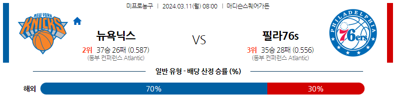 3월11일 NBA 뉴욕 필라델피아 해외농구분석 스포츠분석