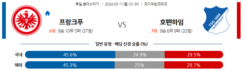 3월11일 분데스리가 프랑크푸르트 호펜하임 해외축구분석 스포츠분석