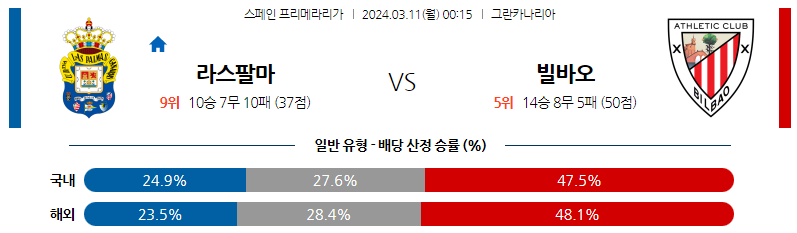 3월11일 프리메라리가 라스팔마스 빌바오 해외축구분석 스포츠분석