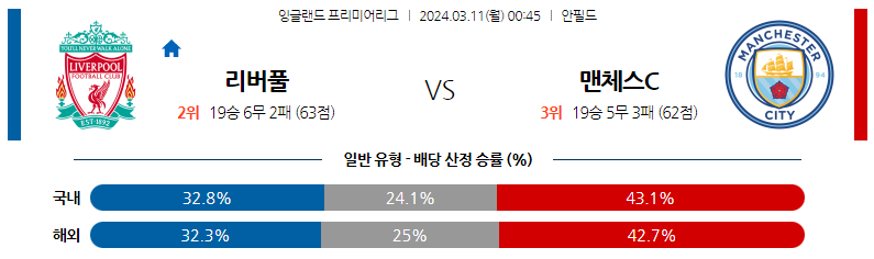 3월11일 프리미어리그 리버풀 맨체스터시티 해외축구분석 스포츠분석