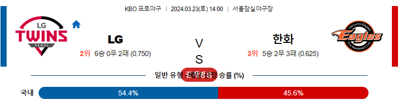 3월23일 KBO LG 한화 국내야구분석 스포츠분석