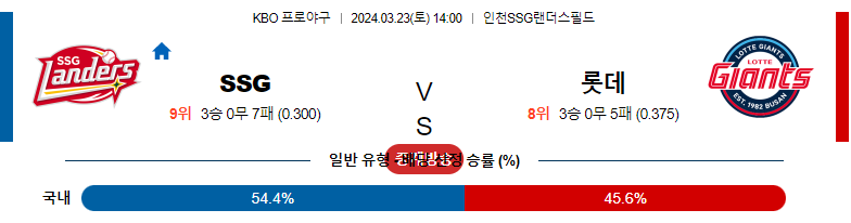 3월23일 KBO SSG 롯데 국내야구분석 스포츠분석