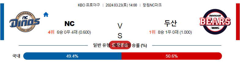 3월23일 KBO NC 두산 국내야구분석 스포츠분석