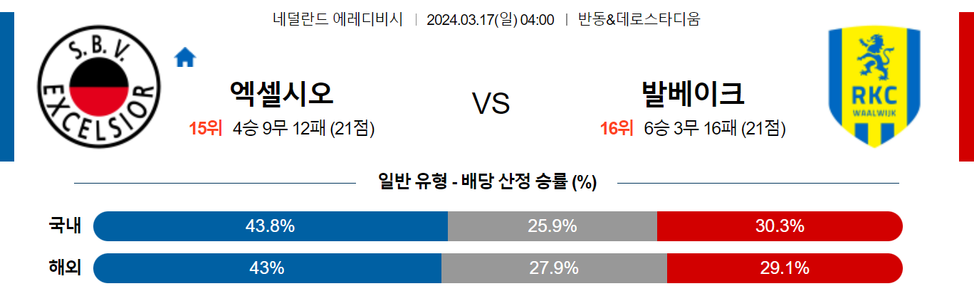 3월17일 에레디비시 엑셀시오르 발바이크 해외축구분석 스포츠분석