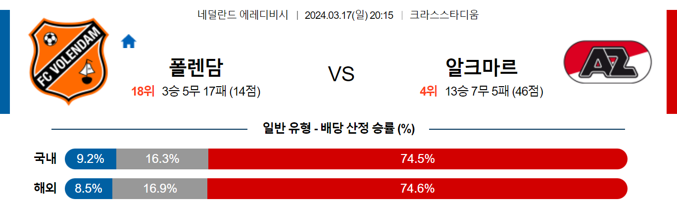 3월17일 에레디비시 볼렌담 알크마르 해외축구분석 스포츠분석