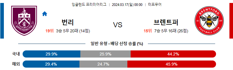 3월17일 프리미어리그 번리 브렌트포드 해외축구분석 스포츠분석