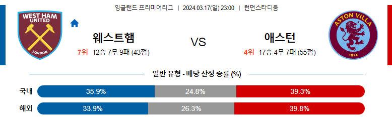 3월17일 프리미어리그 웨스트햄 아스톤빌라 해외축구분석 스포츠분석