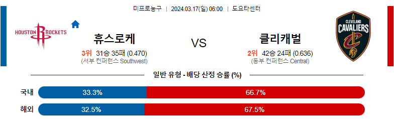 3월17일 NBA 휴스턴 클리블랜드 해외농구분석 스포츠분석