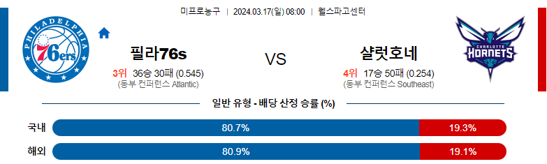 3월17일 NBA 필라델피아 샬럿 해외농구분석 스포츠분석